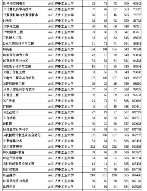 山东单独招生的院校有哪些,山东省单独招生本科院校