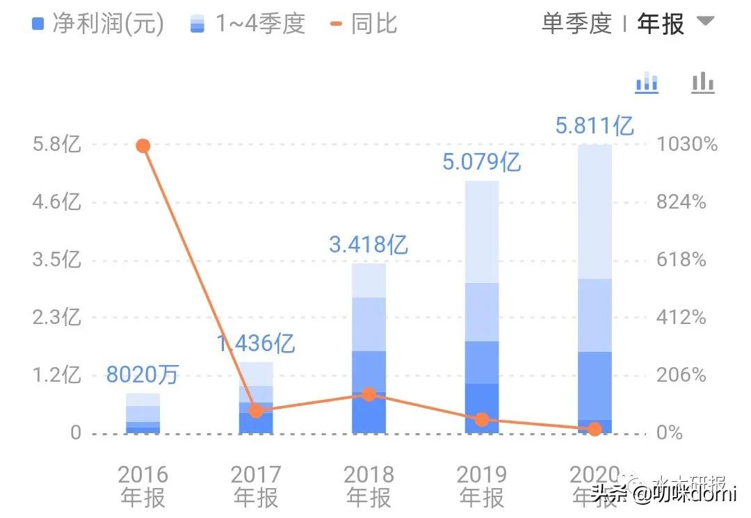 舍得酒复星,舍得酒业和天洋集团有关系吗