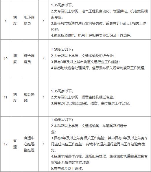 太原轨道交通最新招聘,太原轨道交通近期招聘