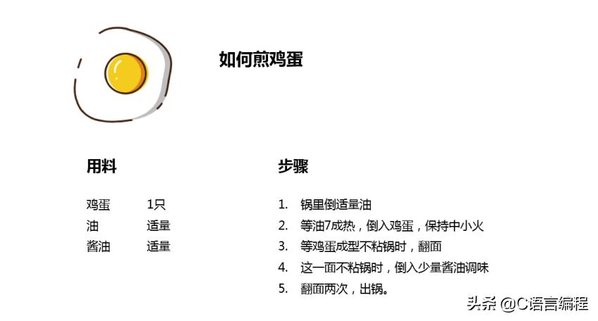 编程入门应该先学什么编程语言,编程入门怎么学去哪里学