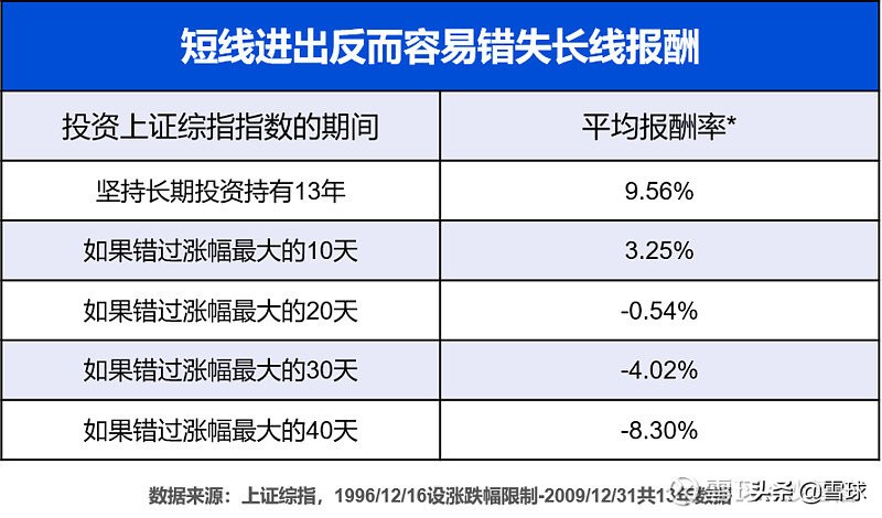 第一次买基金是买跌还是涨,买基金亏了怎么办