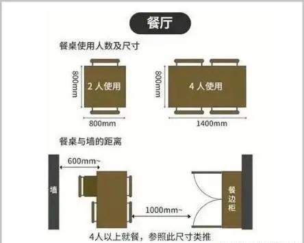 装修常用的尺寸都在这,装修中常用的尺寸