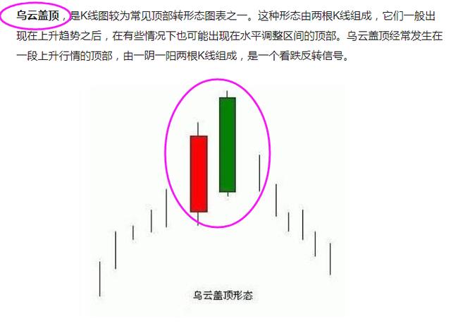 创业板日线背离了吗,创业板月线背离隐患