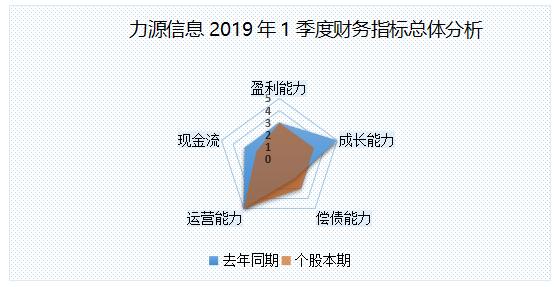 芯财富·半导体代理商十年成长分析之力源信息