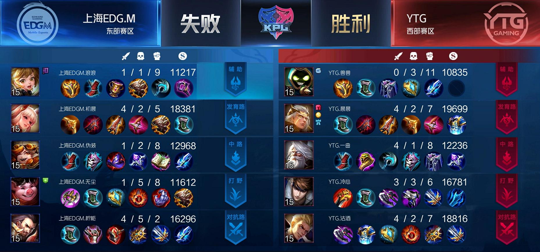 王者荣耀最强二阶必杀技,王者荣耀五排猛男阵容搭配