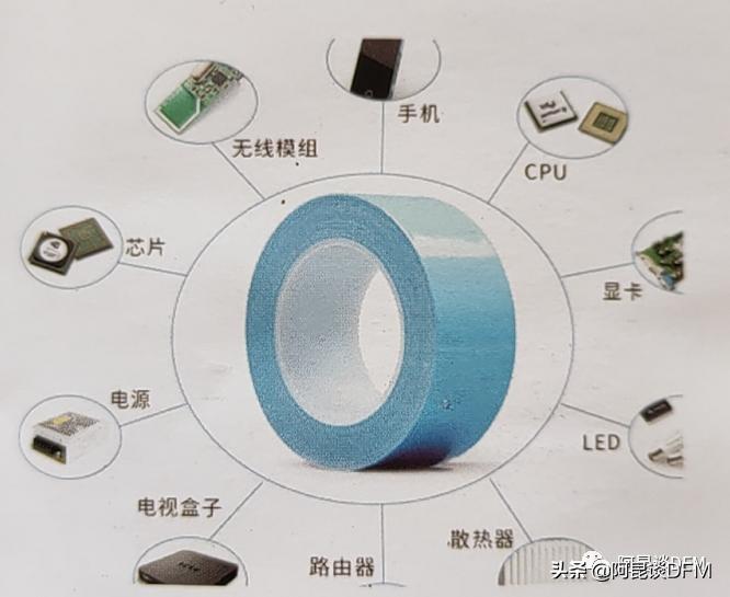 阿昆聊散热片原理,阿昆聊电子产品