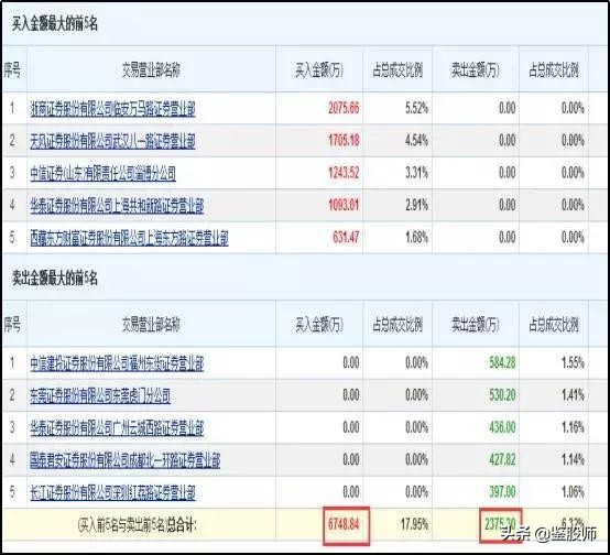 涨停板敢死队策略,涨停敢死队十大绝技