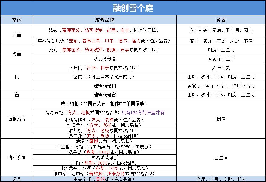 南昌融创青云谱楼盘,南昌青云谱房价新楼盘