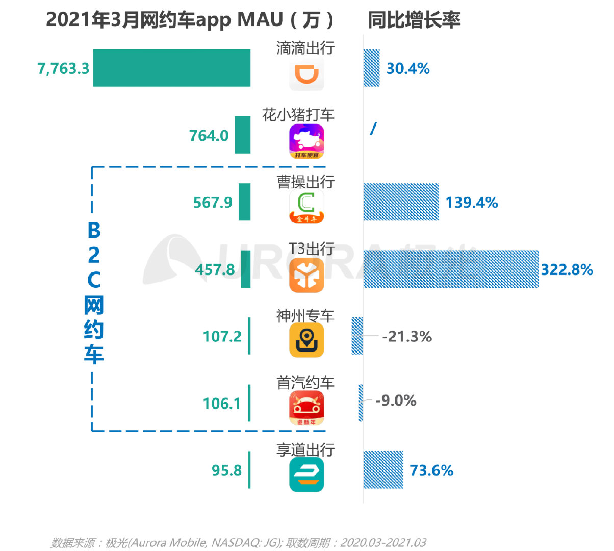 极光新能源2024,移动互联网行业深度研究报告2020