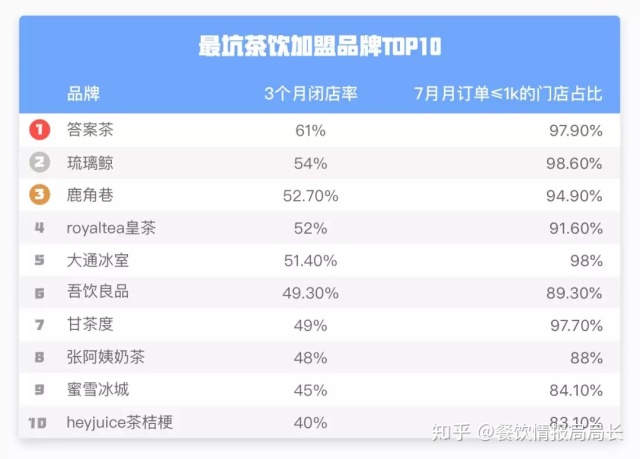 港式奶茶为什么怪怪的,港式奶茶为什么衰落了