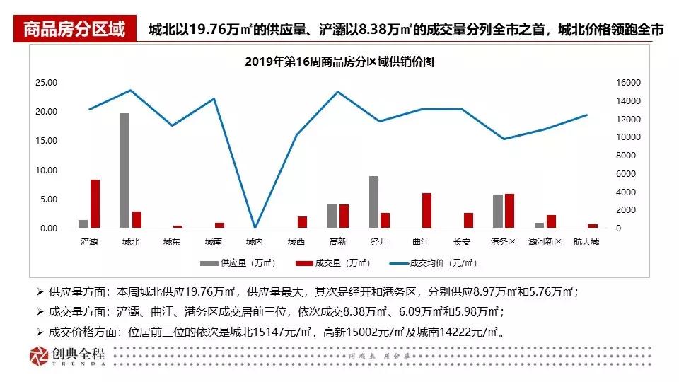 西安创典全程地产顾问有限公司,西安创典全程地产股份有限公司