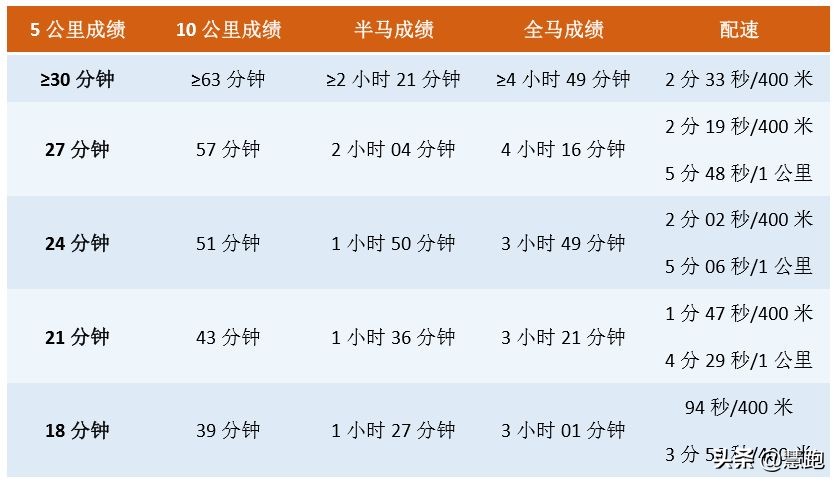 新手跑马每日训练,跑马夏季怎么训练