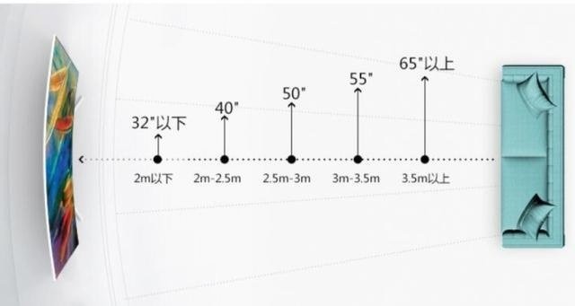 电视选购避坑指南请收好,超实用的电视选购避坑点