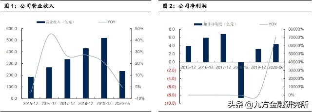 欧菲光新一轮上涨开始,欧菲光新增概念