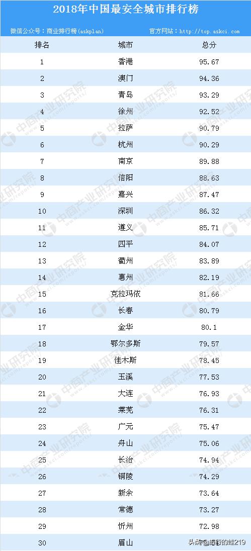 山西最宜居的地方在哪,山西最宜居的城市排名