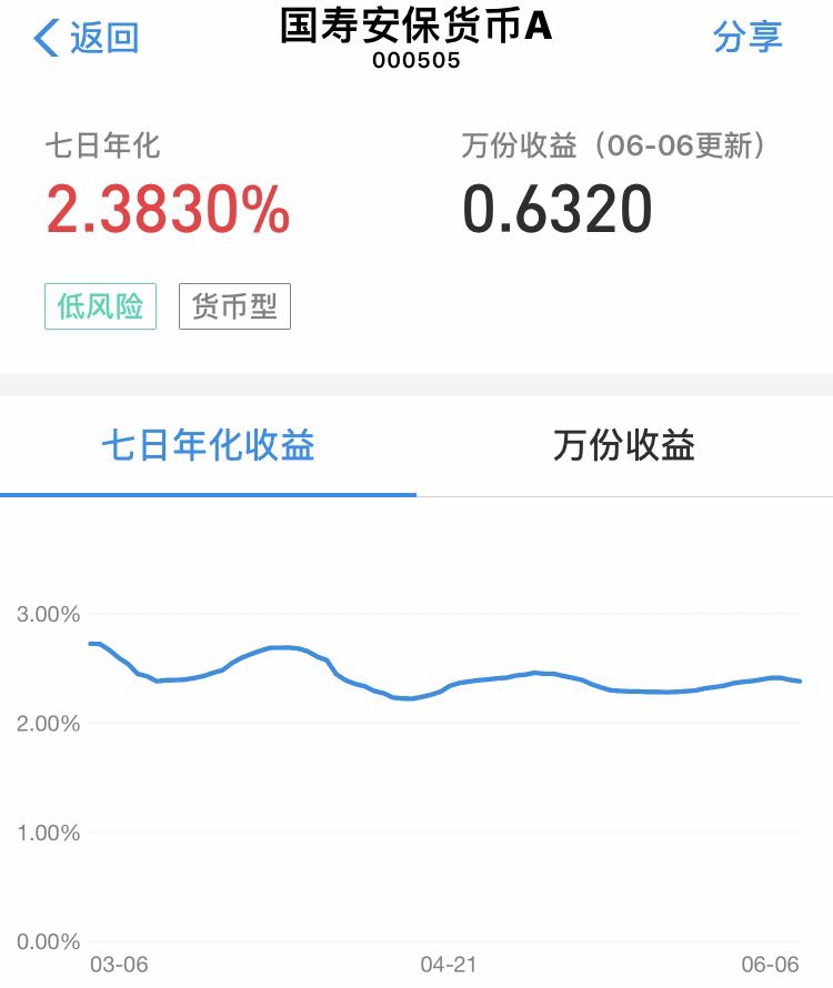 货币基金收益低怎么理财的,货币基金投资什么最好