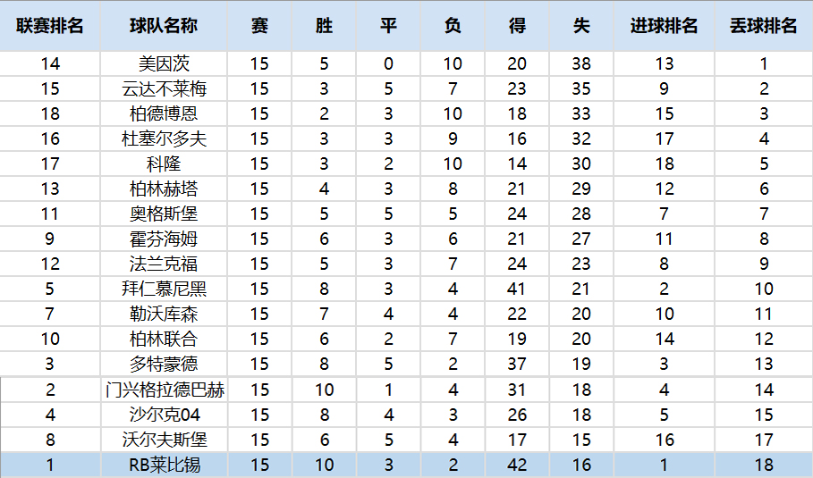 多特后防,多特绝杀莱比锡