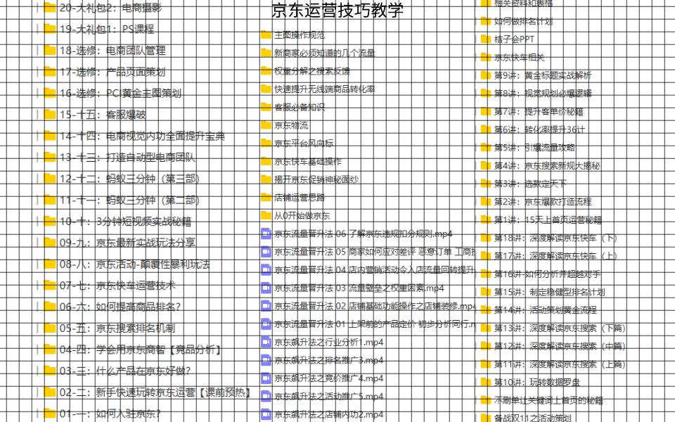 如何学好电商运营方法和技巧,怎样做好电商运营自学全套教程