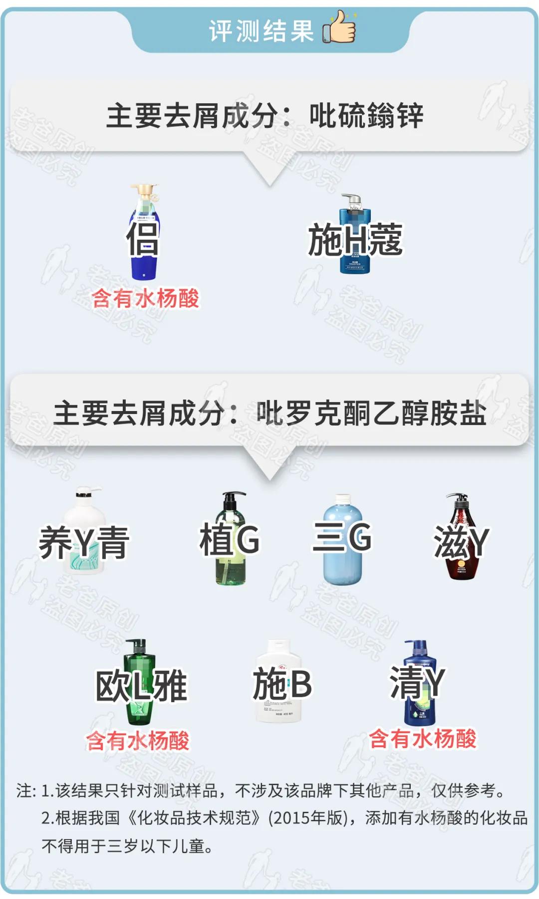 19款去屑洗发水评测,全网百位志愿者试用,结果来了