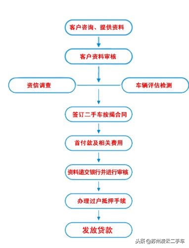 有哪些温水煮青蛙的营销案例,二手车车贷按揭套路