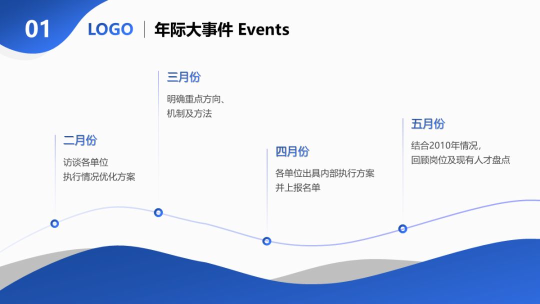 零基础学ppt入门教程,学ppt千万别死磕教程