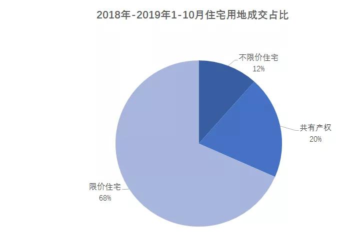 商业产权豪宅值不值得买,核心区豪宅值得买吗