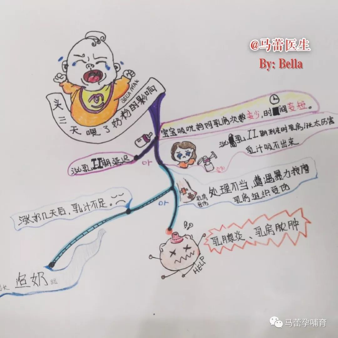 产后头三天没有奶吗？要不要给宝宝加奶粉？