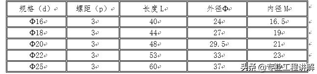 钢筋工程施工流程,钢筋工程施工方法视频