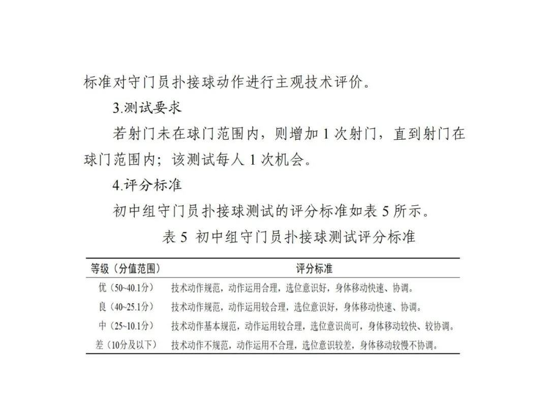 2022年全国校园足球夏令营高中组,2021全国校园足球夏令营选拔
