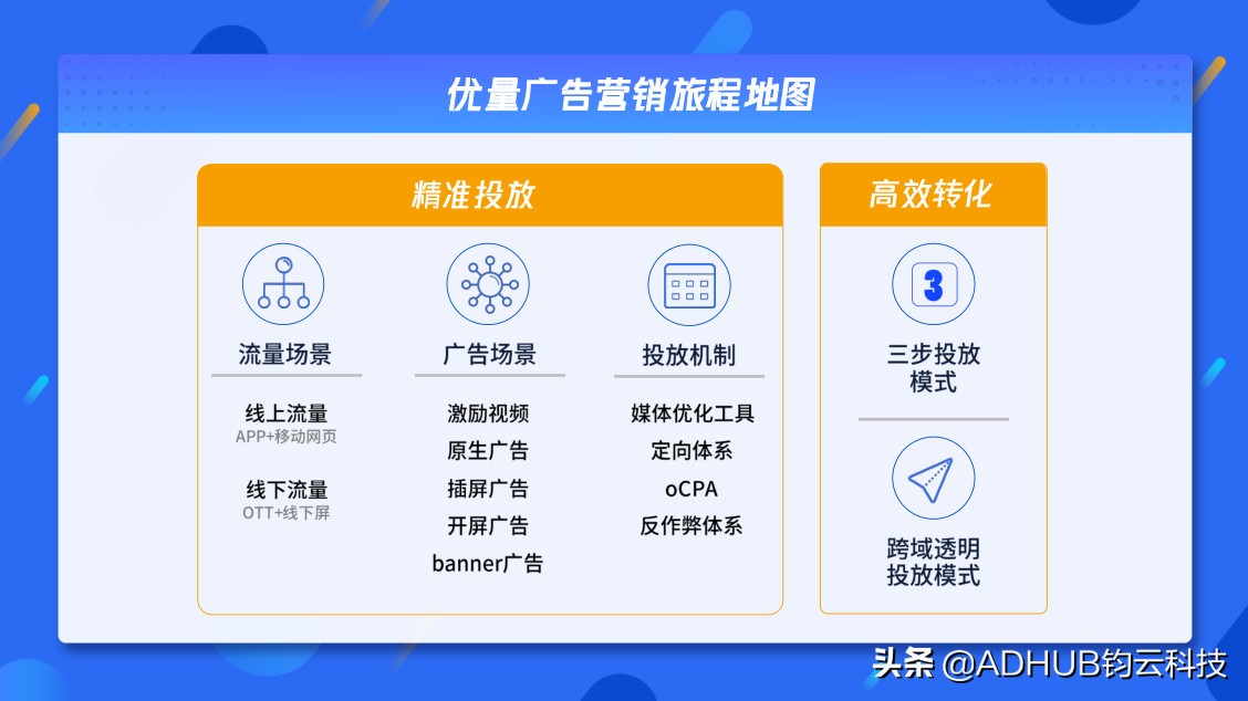 ad广告行业投放,ad广告和腾讯广告