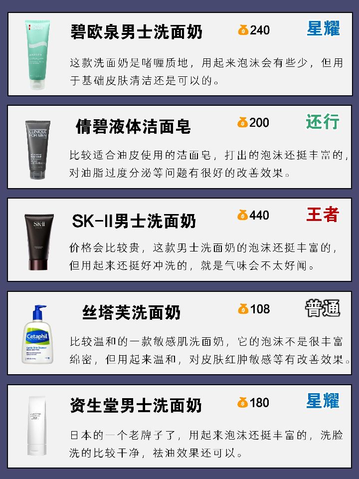 男士洗面奶怎么选择适合自己的,男士怎样选择一款合适的洗面奶