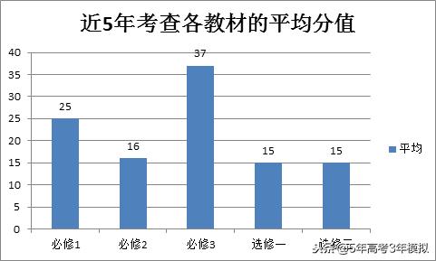知识清单和考点同步解读,各类常识考点汇总73页