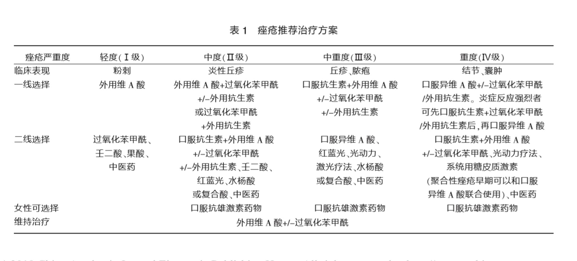 脸上的硬块痘痘怎么处理,不明显的痘痘怎么去除