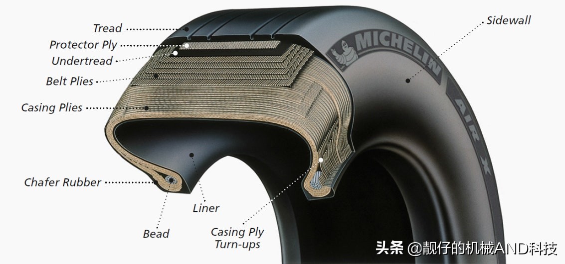 为什么很少见到飞机轮胎爆胎,飞机的轮胎那么小不怕爆胎吗