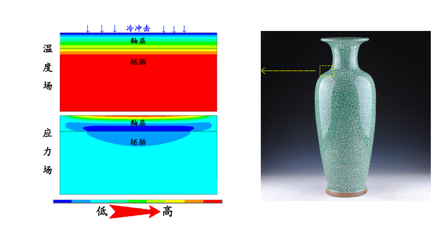 怎么烧制出好看的瓷器,怎样烧制陶器不会炸裂