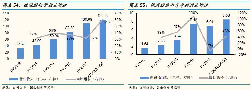 国金证券策略思维,国金证券年度投资策略