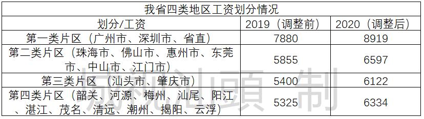 2017年汕头最低工资,2015汕头平均工资收入多少