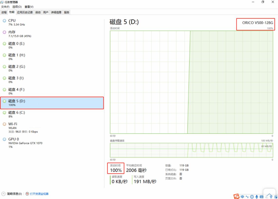 189元的128GNVMe固态？奥睿科固态到底怎么样？