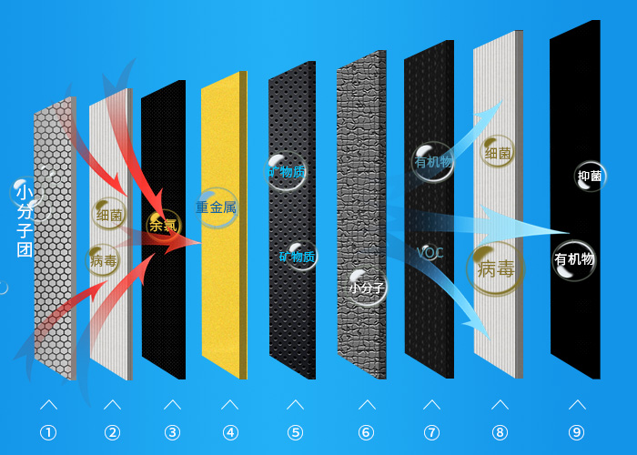 贝爷如何变成饮用水,贝爷教你如何过滤水