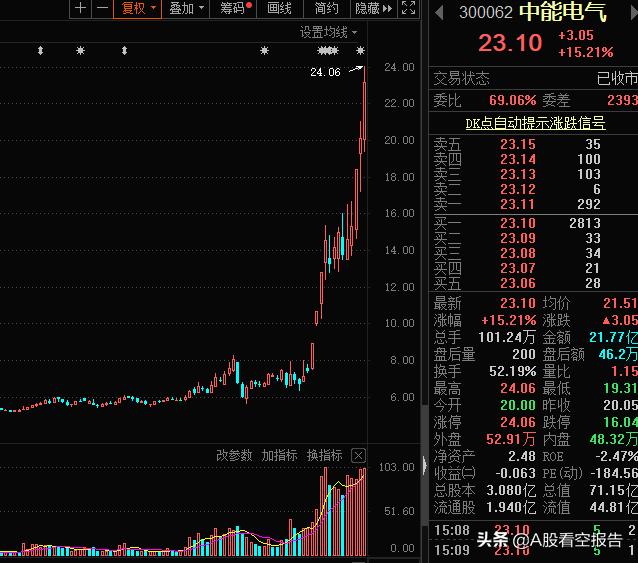 中能电气值得买入吗,中能电气股票后市操作方法