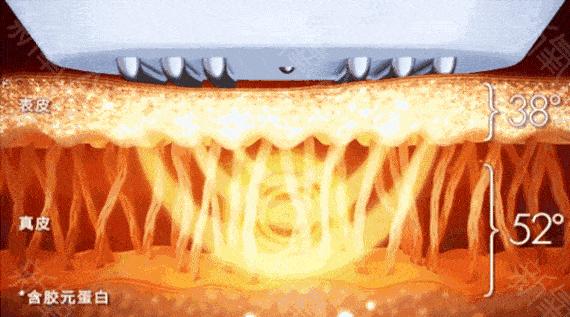 带你揭秘ReFa、Luna背后家用美容仪到底是「坑」还是「宝」？