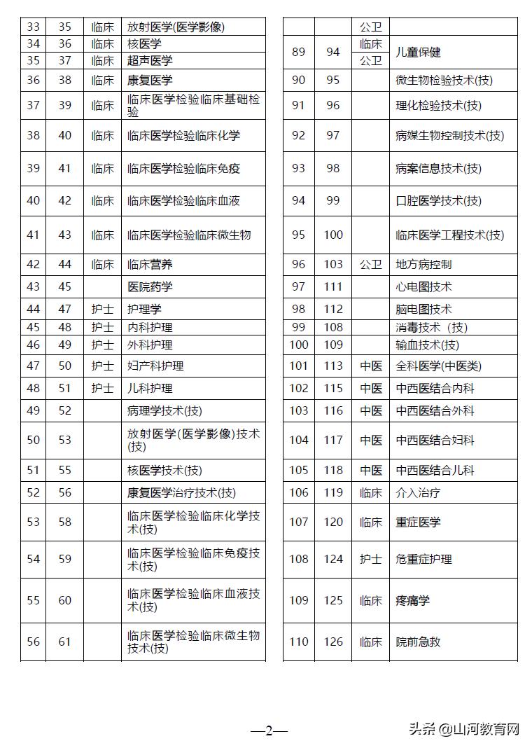 江苏省卫生高级职称考试免考条件,2020卫生专业技术资格现场认定