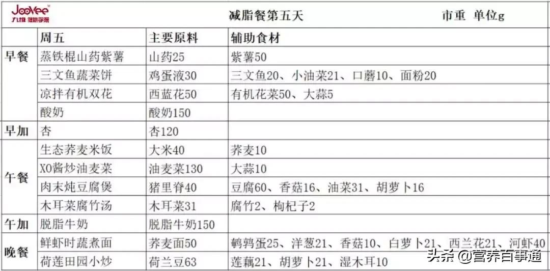 一周减脂餐食谱vlog06,健身减脂餐食谱一周七天食谱