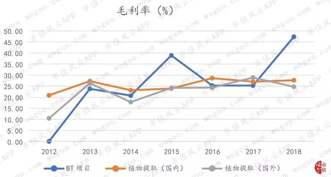 圈钱能力和赚钱能力“大比武”:莱茵生物，吃的是奶，挤出来的是草