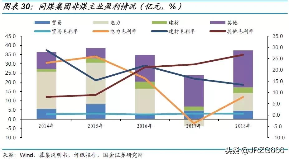 山西煤企有哪些,山西最大煤企排名