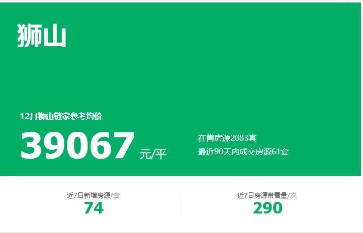 狮山地王最近消息,狮山地王最新消息