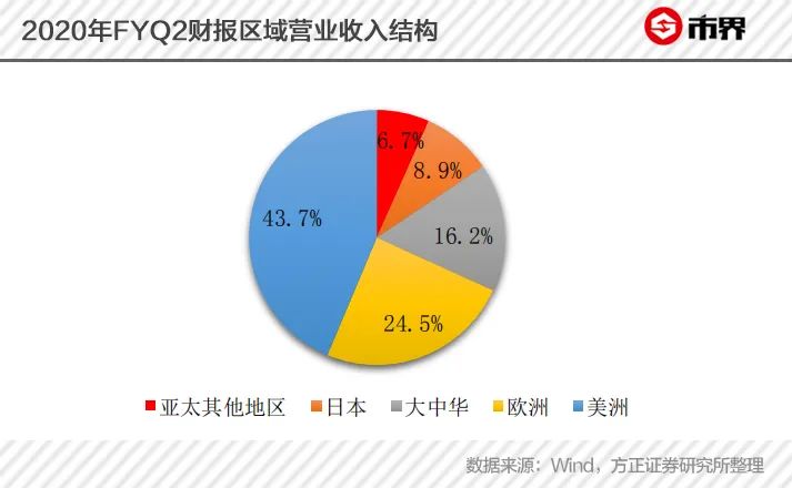 为什么苹果自研芯片这么强,苹果封闭系统太难用