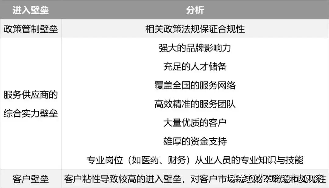 相对分散市场中的万宝盛华大中华赴港上市，命运如何？