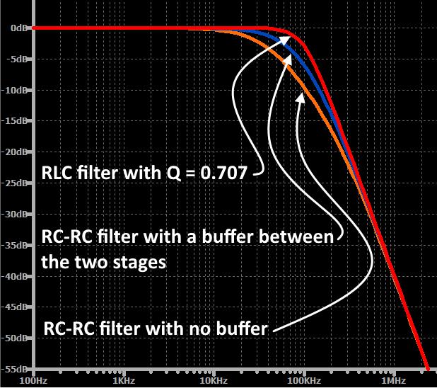 rc滤波分析,rc滤波与cr滤波的选取
