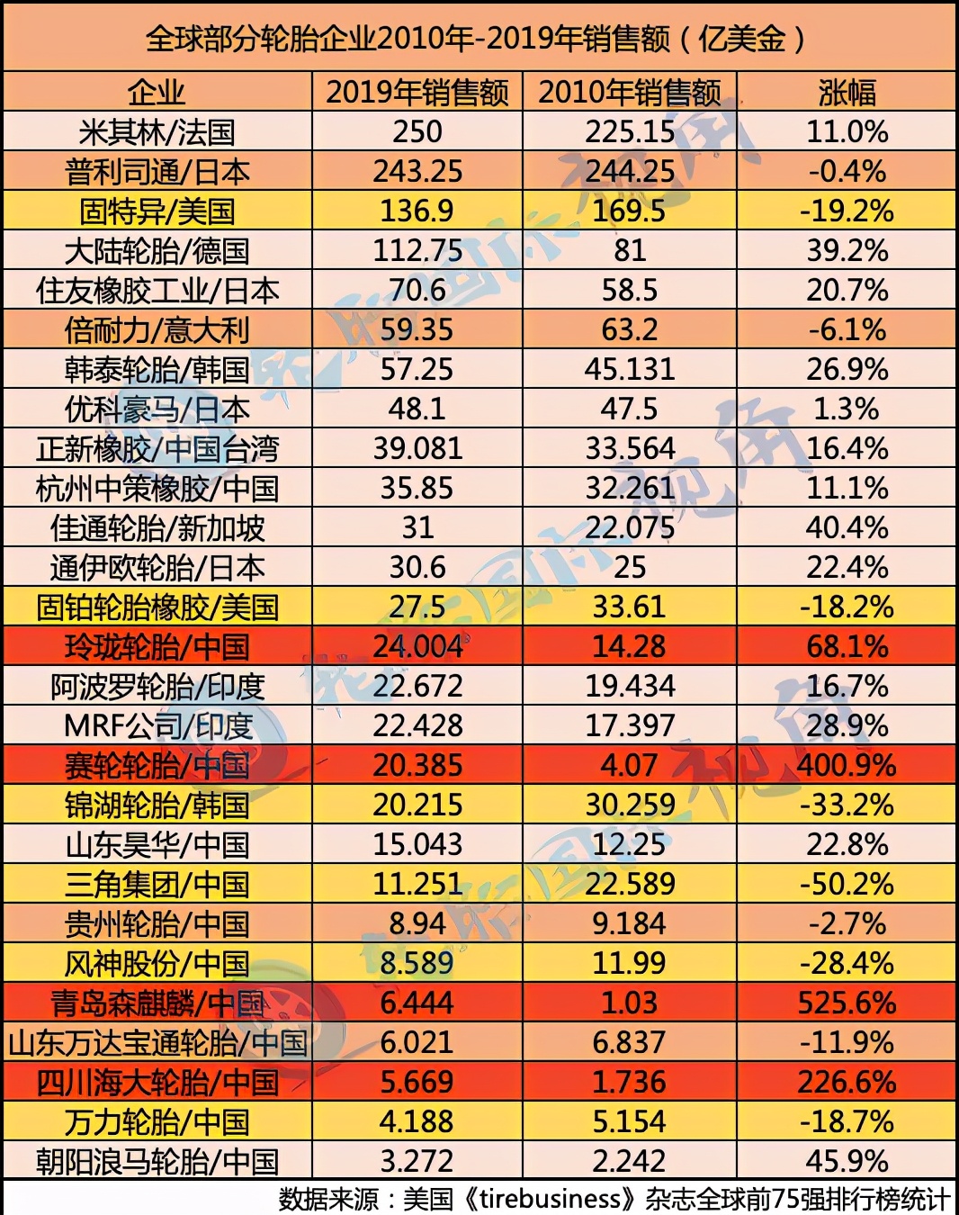 轮胎市场猛烈发展后下一步是什么,中国轮胎产业发展现状